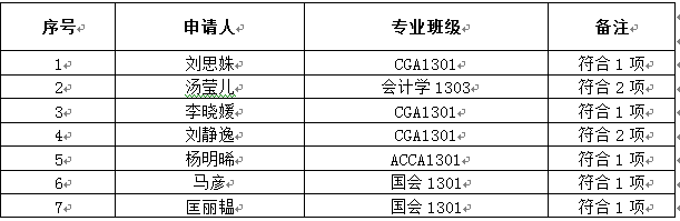 美国伊利诺伊大学香槟分校MSA硕士交流项目面试通知(2017)