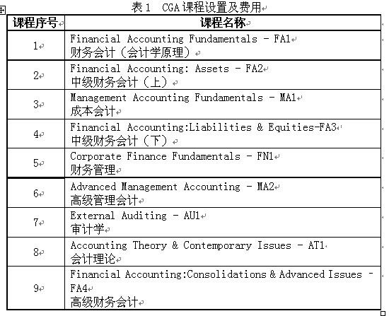 “会计学(国际会计CGA班)”2014年招生简章